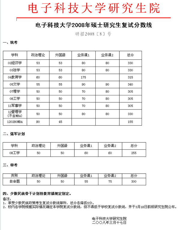 考研多少分能上电子科技大学(桂林电子科技大学2024研究生录取)-图1