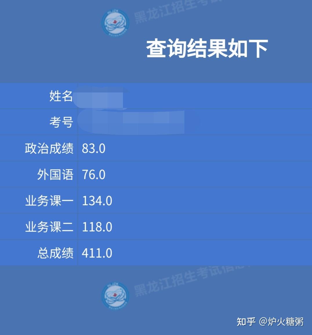 黑龙江大学考研通过率(哈尔滨工程大学考研率)-图1