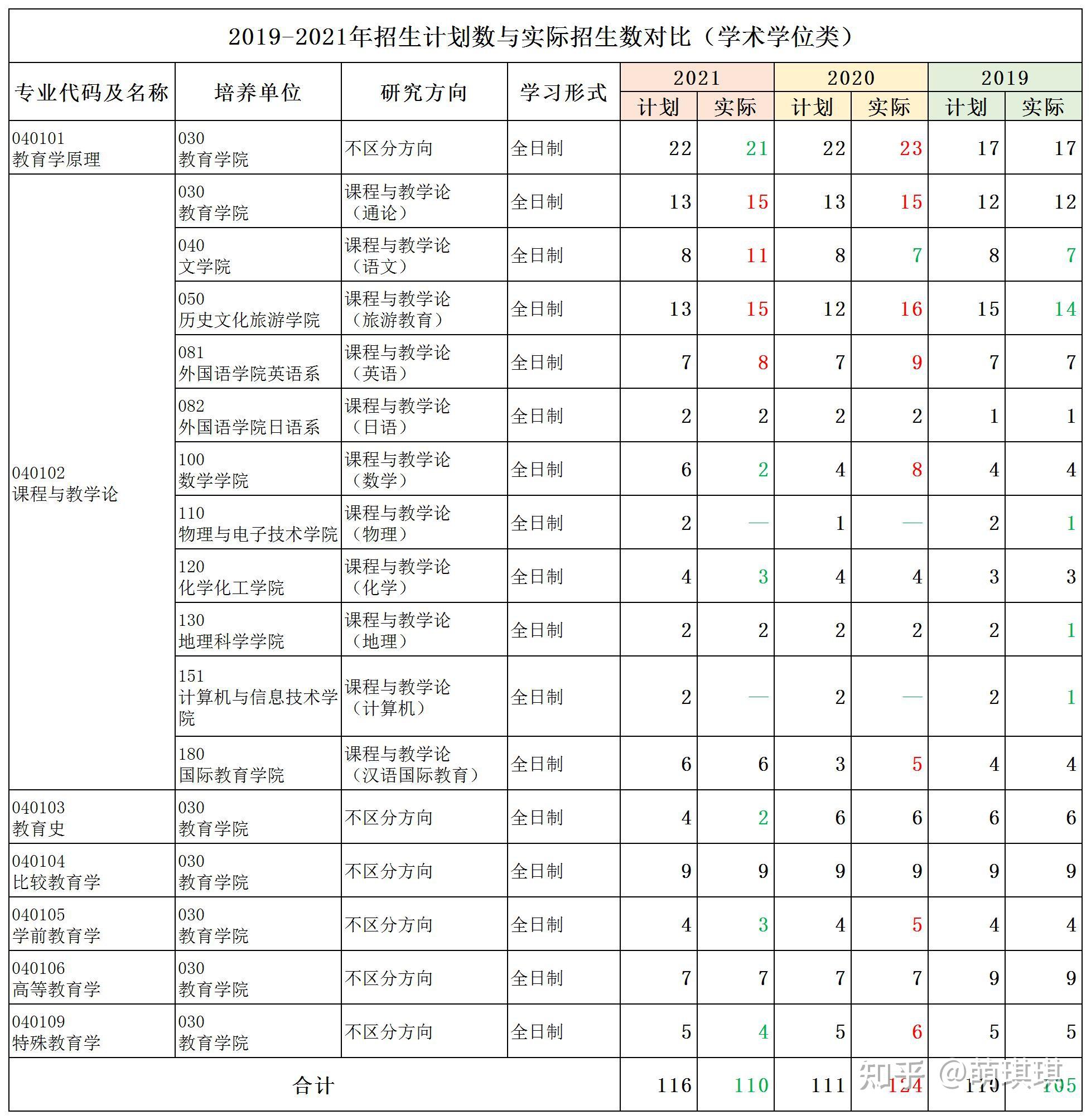 辽宁师范大学考研难度(重庆师范大学考研招生简章)-图1