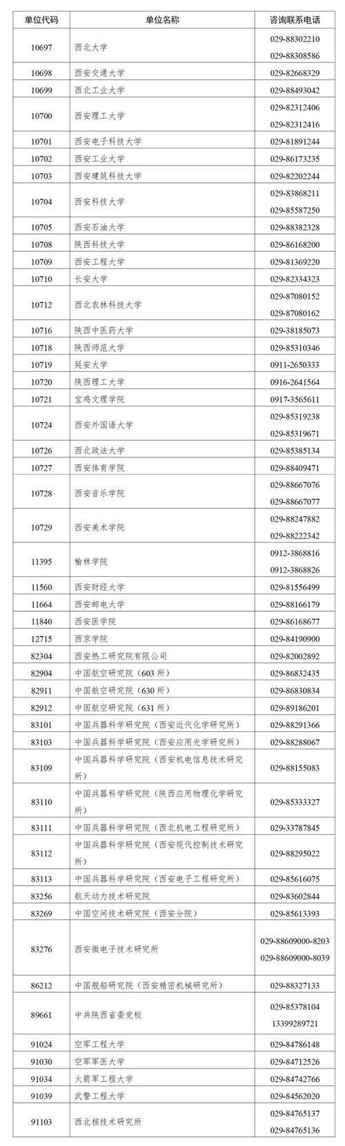 陕西哪个学校研究生最好考(西安研究生院校)-图1