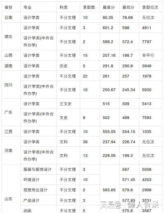 重庆工商大学研究生报录比2023(中南财经政法大学研究生招生网)-图1