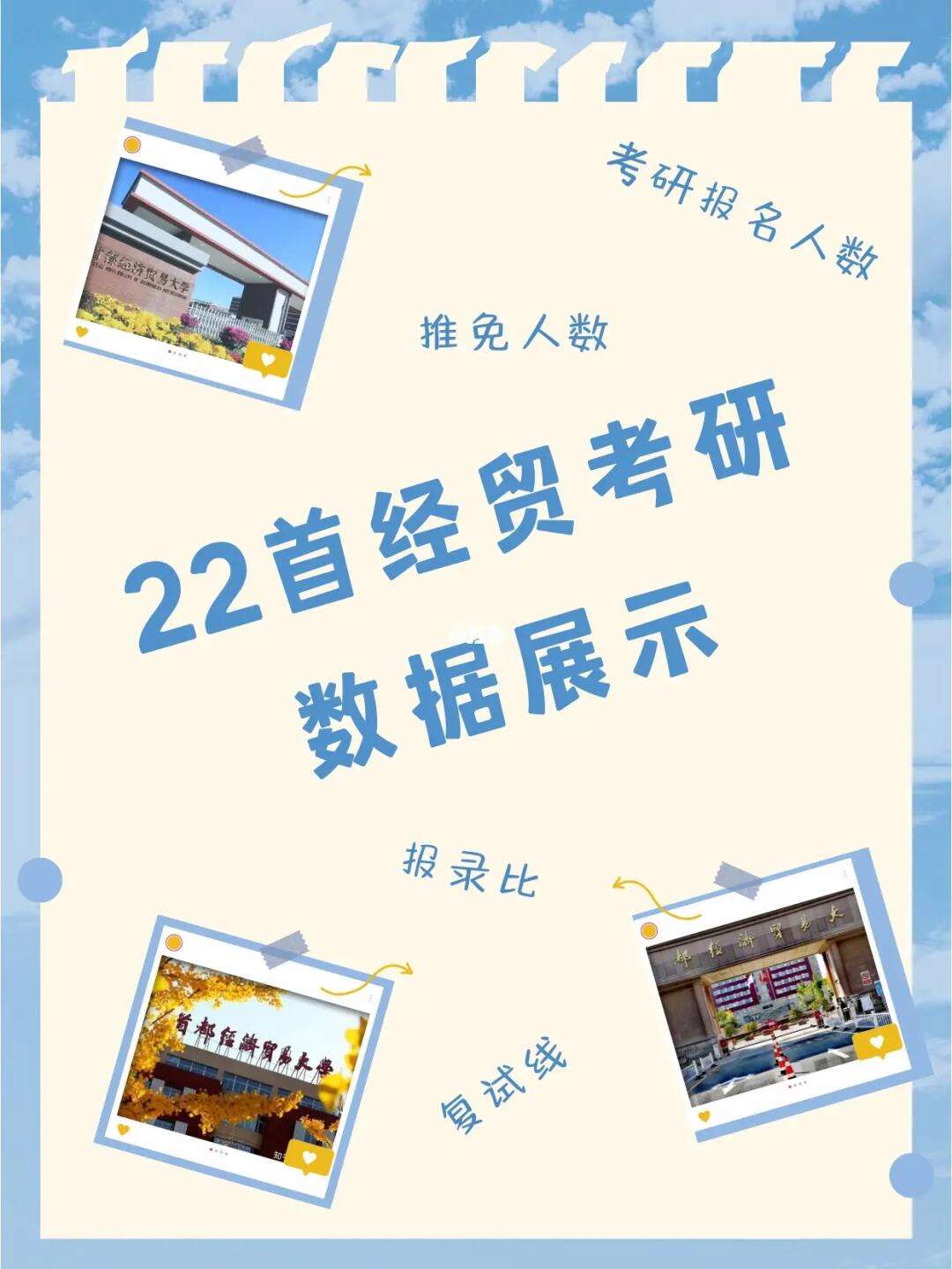 首都经济贸易大学复试刷人(首都经贸大学考研分数线)-图1