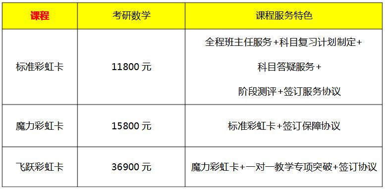 考研数学培训班价格表(2023考研培训班报名时间)-图1