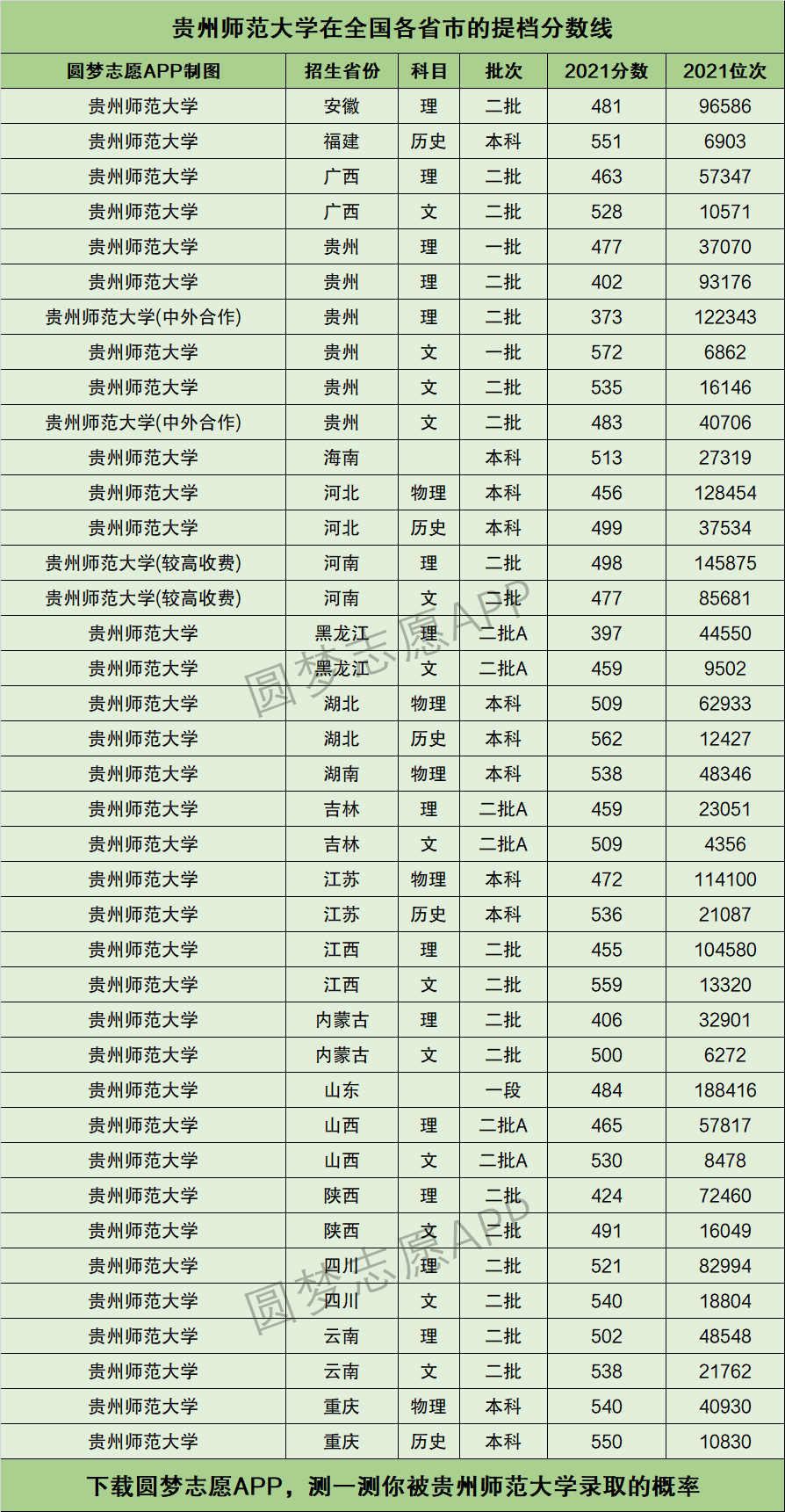 贵州师范大学研究生分数线(贵州师范大学国际本科)-图1