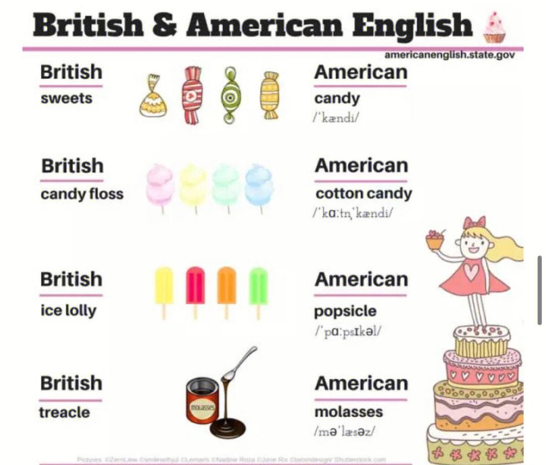 考研英语是英式还是美式(英语没一点底子想考研)-图1