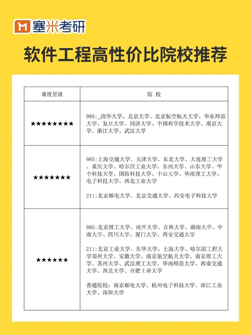 软件工程专硕哪些学校好上岸(软件工程硕士院校排名)-图1