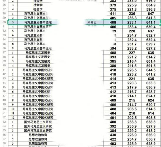 考研编号最后5位数能看出啥(考研考生编号代表意义)-图1