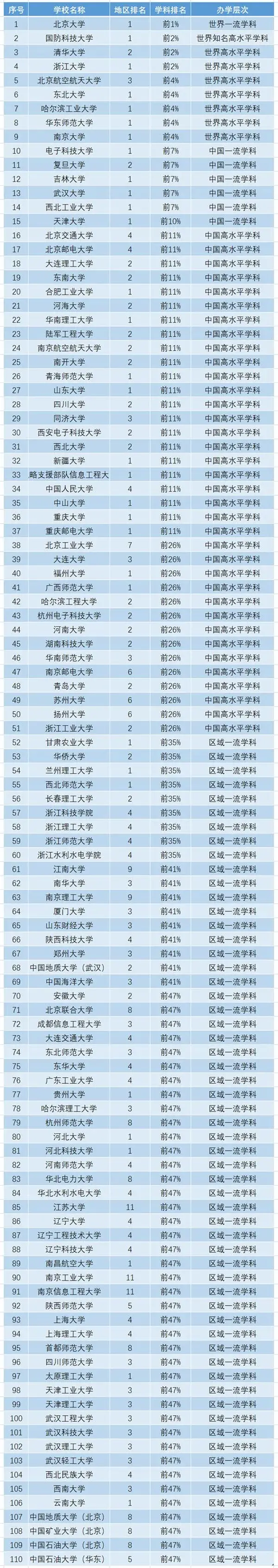 软件工程考研最好考的学校(软件工程考研大学排行榜)-图1