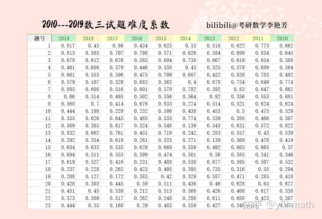 考研数学难度(测试适合我的考研院校)-图1