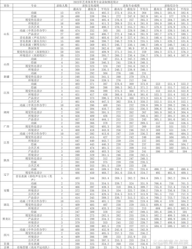 青岛科技大学初研究生试线(青岛科技大学专硕分数线)-图1