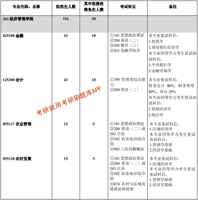 西南大学研究生导师目录(西南大学的研究生专业有哪些)-图1