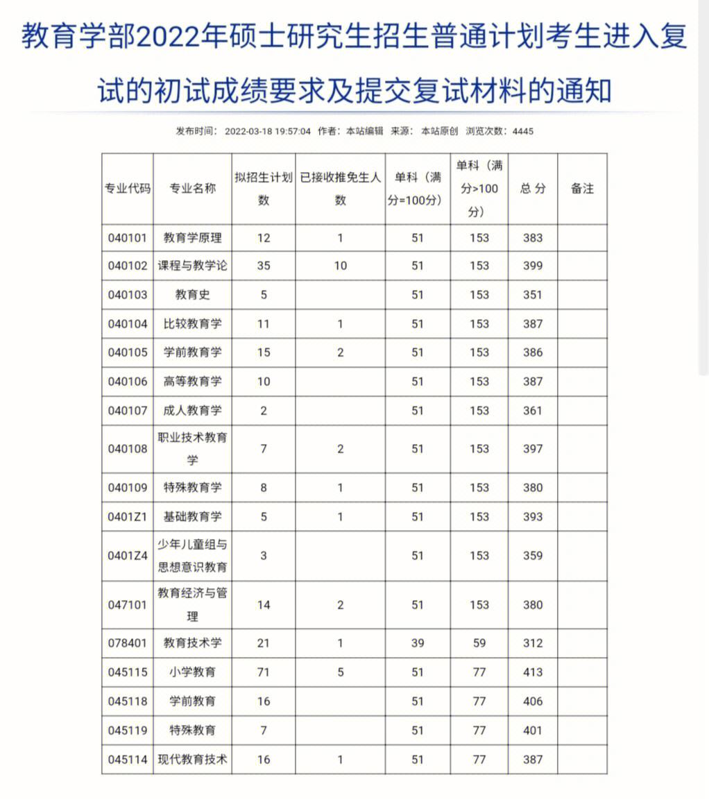 西南大学复试刷人严重吗(历史考研比较好考的大学)-图1