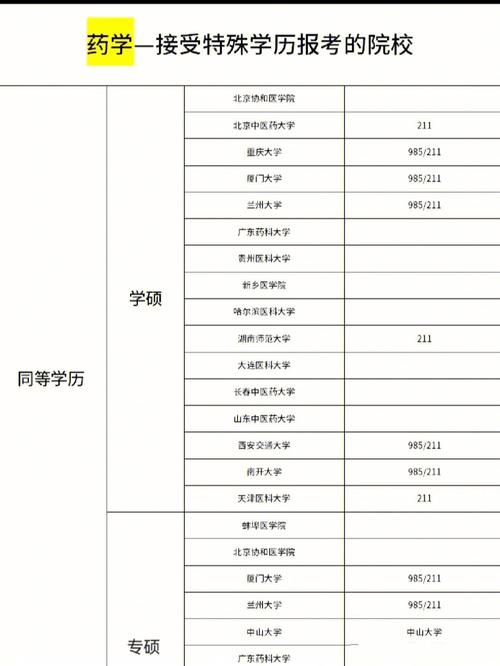 药学考研可以跨考什么专业(张雪峰建议女生跨专业考研)-图1