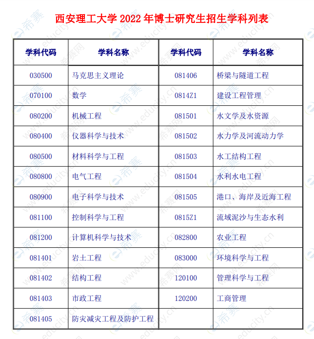 西安哪个大学研究生比较好考(西安理工大学考研真题)-图1