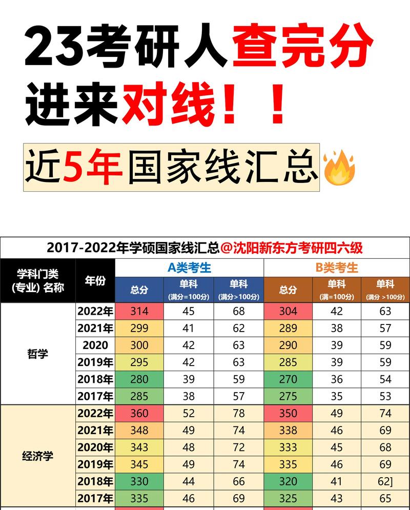 考研多少人能过国家线(考研最好的13个专业)-图1