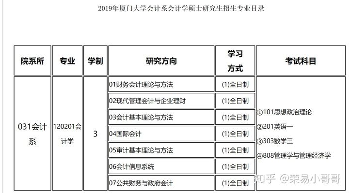 财务管理考研可以跨什么专业(中南财经政法大学研究生招生网)-图1