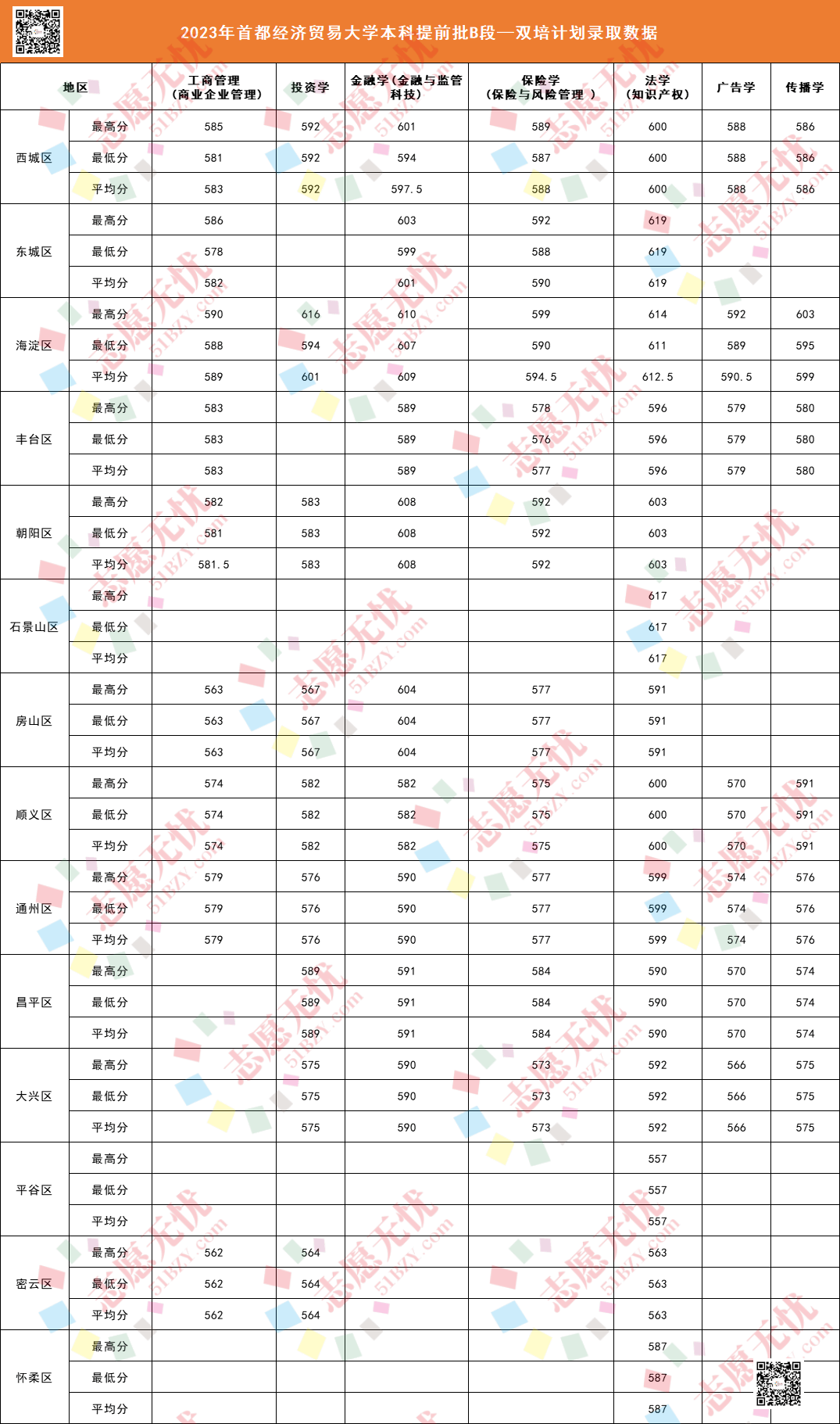 考研多少分能上首都经济贸易大学(中央财经大学研究生分数线)-图1