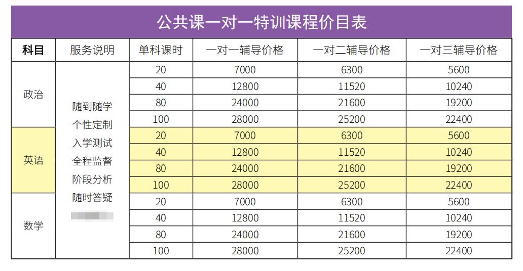 考研英语培训班费用多少(考研机构价格收费标准)-图1