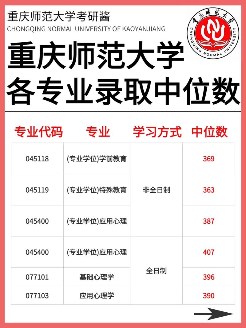 重庆师范大学考研好考吗(教育技术学专业考研考什么)-图1