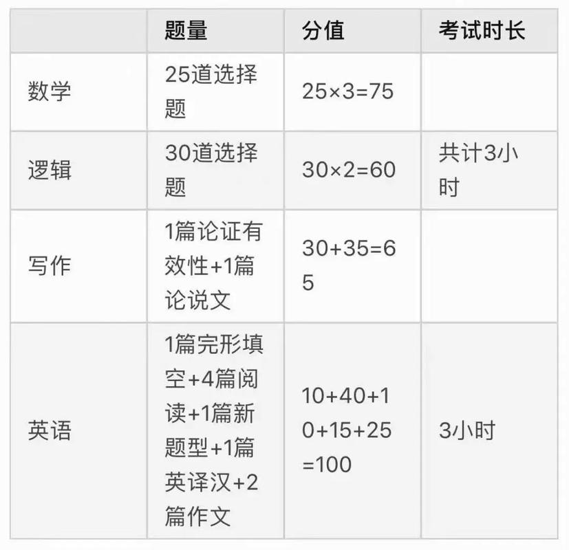 考研管综一般人能考多少分(考研)-图1