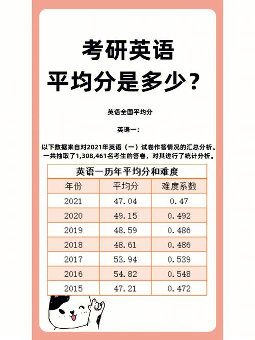 考研英语裸考一般多少分(考研英语70分有多难)-图1