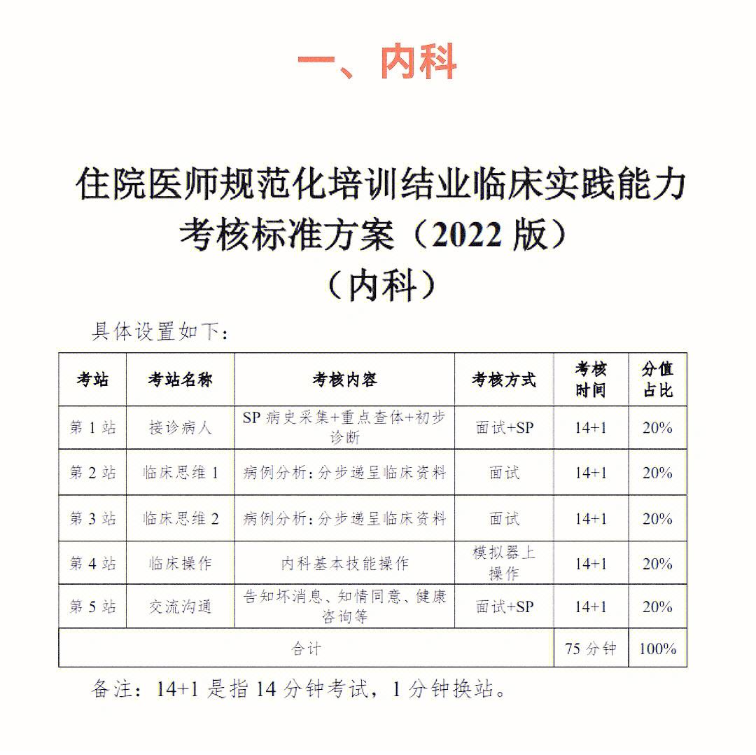 规培完考学硕怎么样(规培期间申请同等学力研究生)-图1