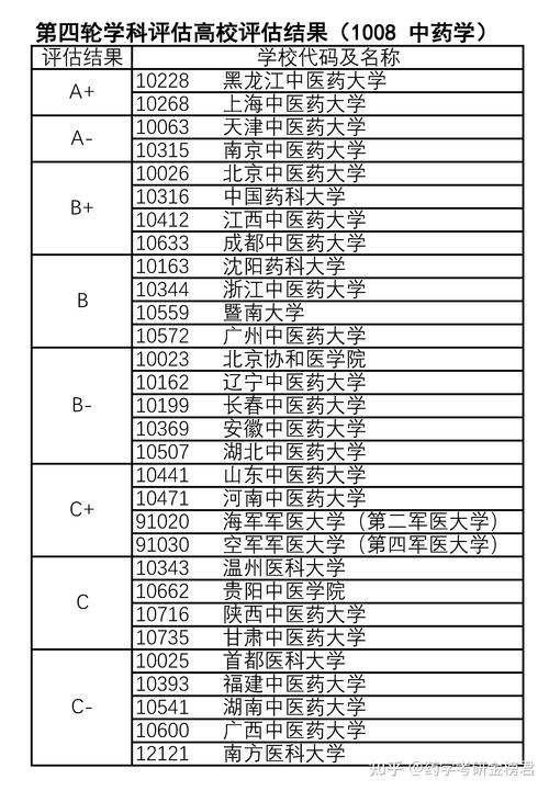 药学考研容易考的学校(测试适合我的考研院校)-图1