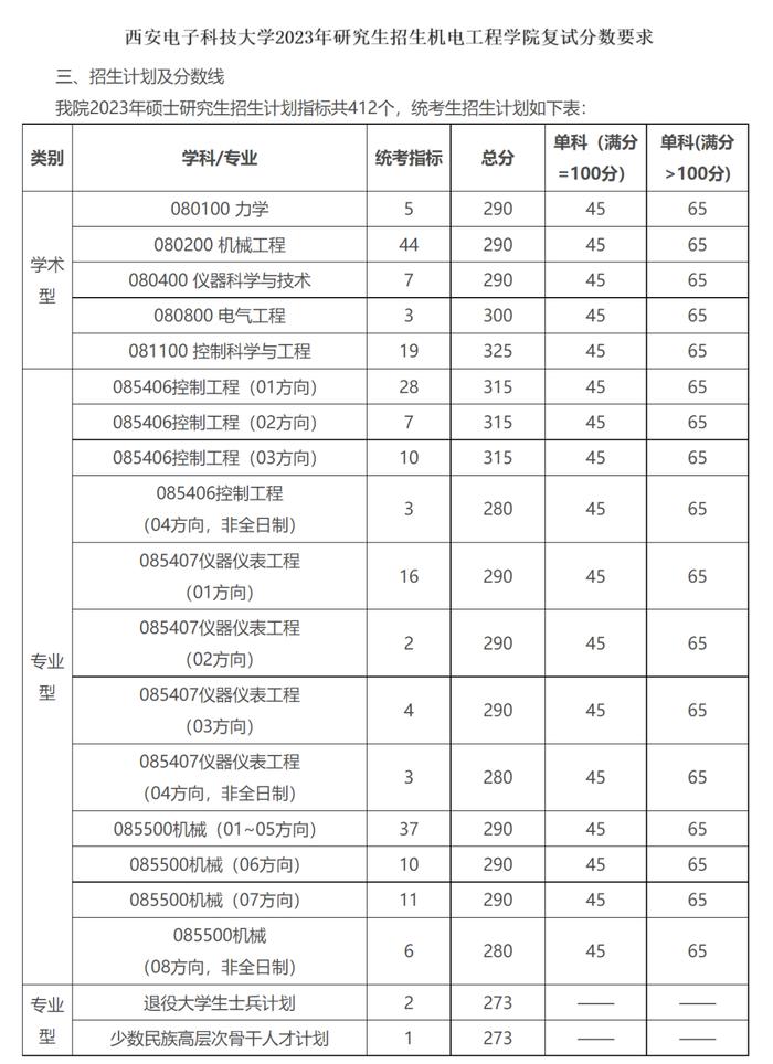 西安电子科技大学考研复试通过率(桂林电子科技大学2024研究生录取)-图1