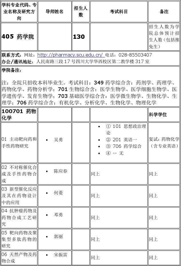 药学考研跨专业可以转哪些(医学检验技术研究生)-图1