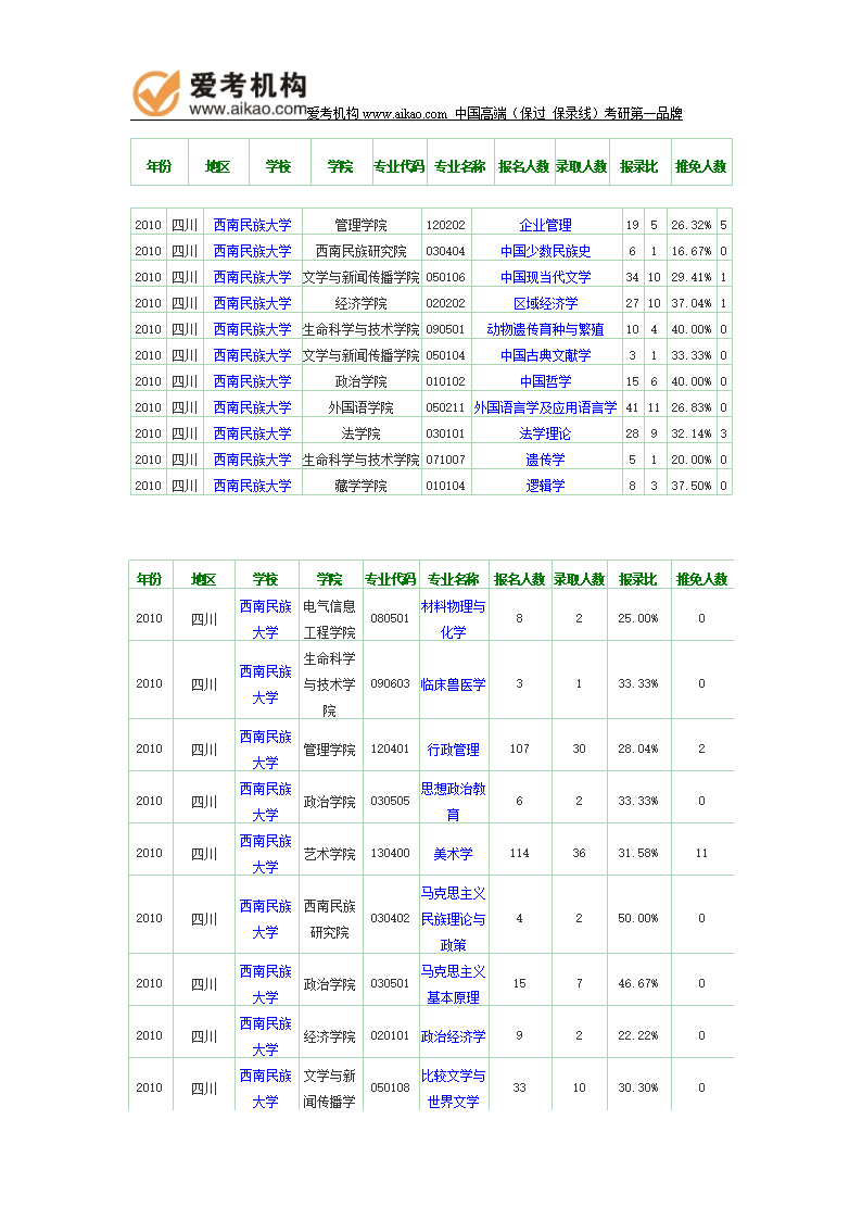 西南民族大学研究生报录比(西南财经大学研究生分数线)-图1