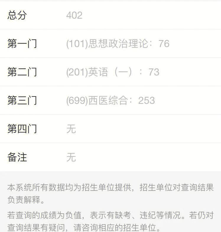 考研成绩查询截止了怎么办(往届考研成绩还能查吗)-图1