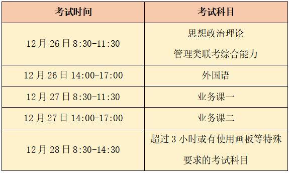 邯郸研究生考试考点(邯郸考研辅导机构哪个好)-图1