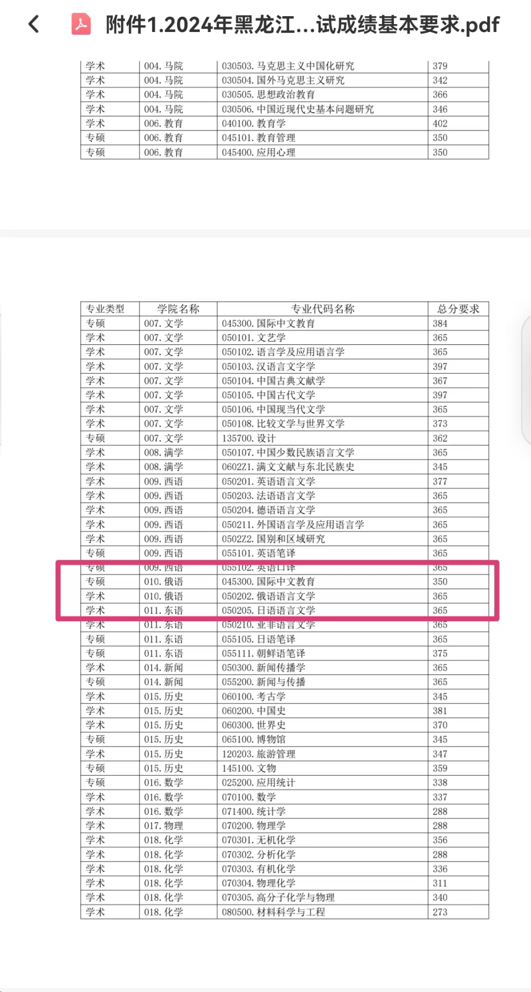 黑龙江大学复试难吗(黑龙江大学考研招生简章)-图1