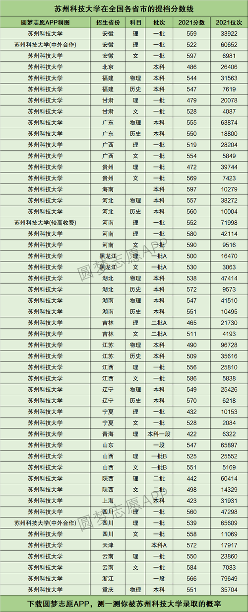 苏州科技大学报录比(考研报录比查询网)-图1