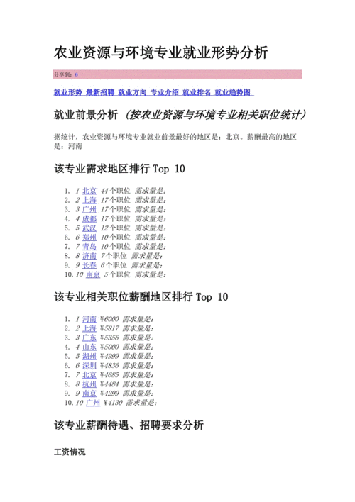 资源与环境研究生就业前景(考研最好的13个专业)-图1