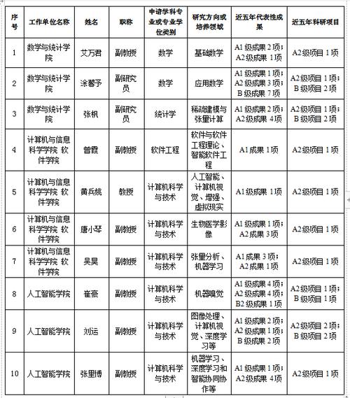 西南大学研究生导师名单(考研最容易调剂的大学)-图1