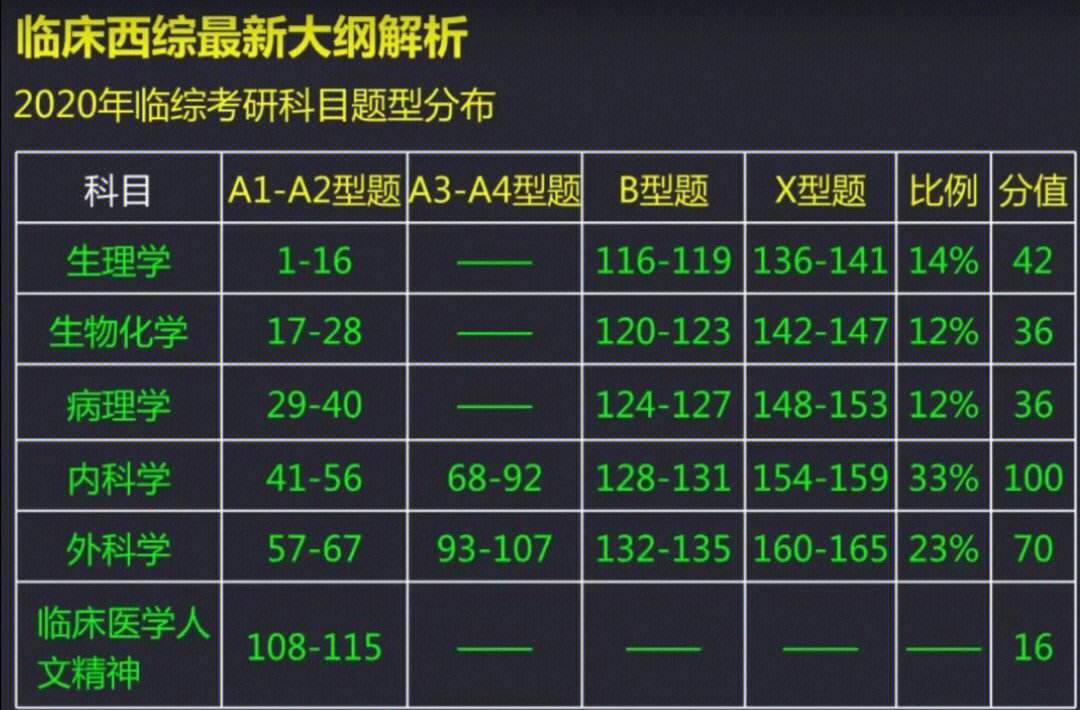 西综各科分数占比(西综240分有多难)-图1