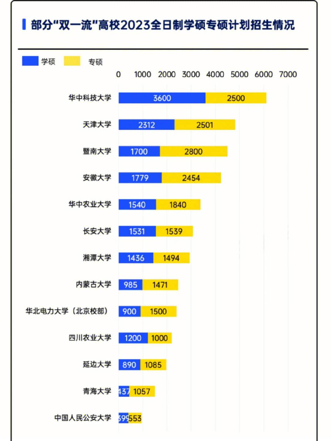 考研学校招生人数多少可以考虑(汉语言文学考研学校)-图1