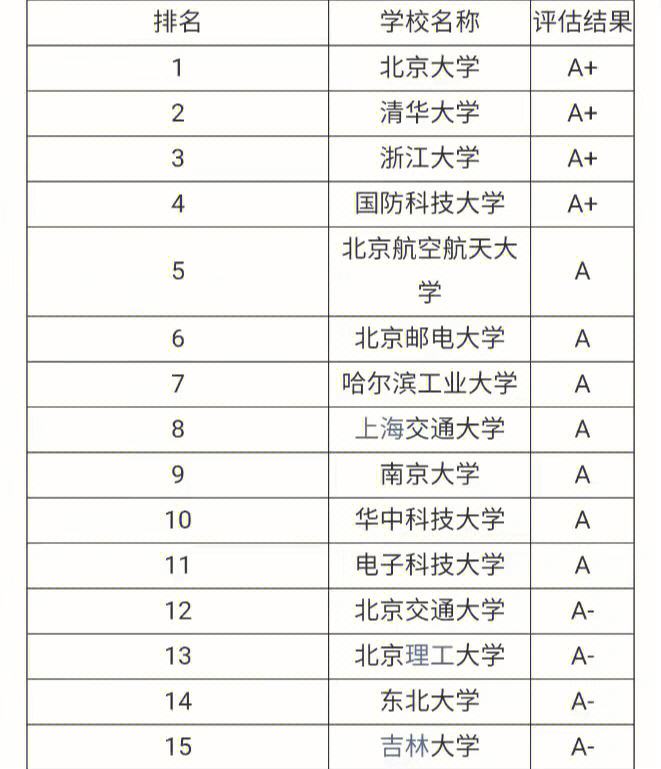 计算机考研比较容易的学校(考研)-图1