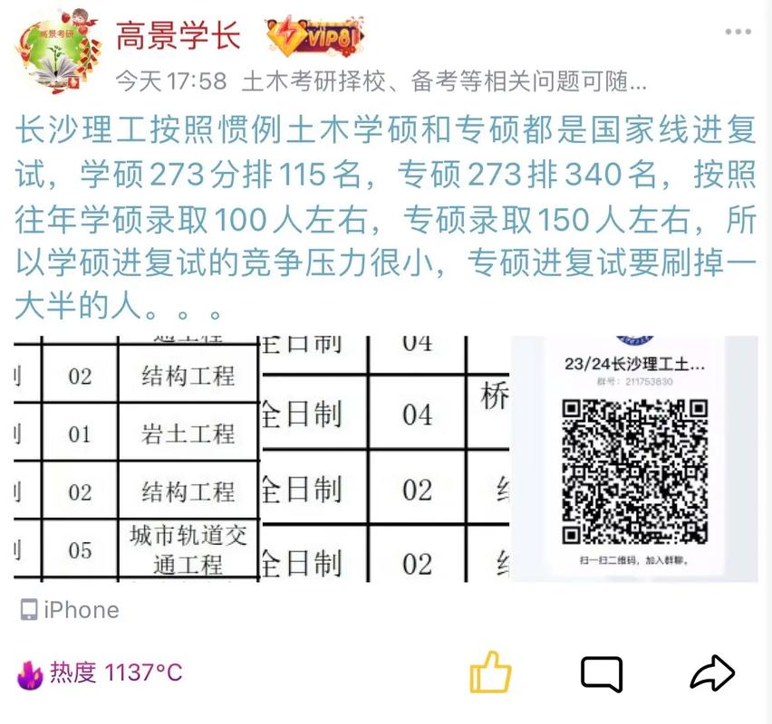 长沙理工大学复试刷人严重吗(考研数学一二三有哪些区别)-图1