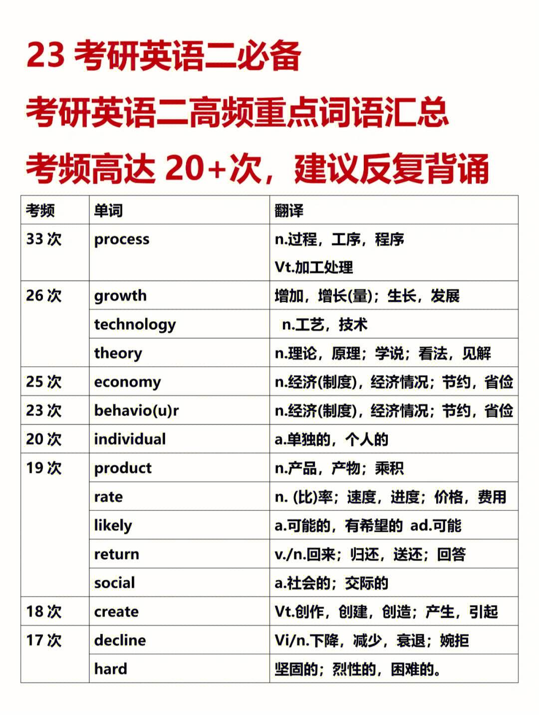 考研考英语二的专业(考研最冷门的逢考必过的专业)-图1