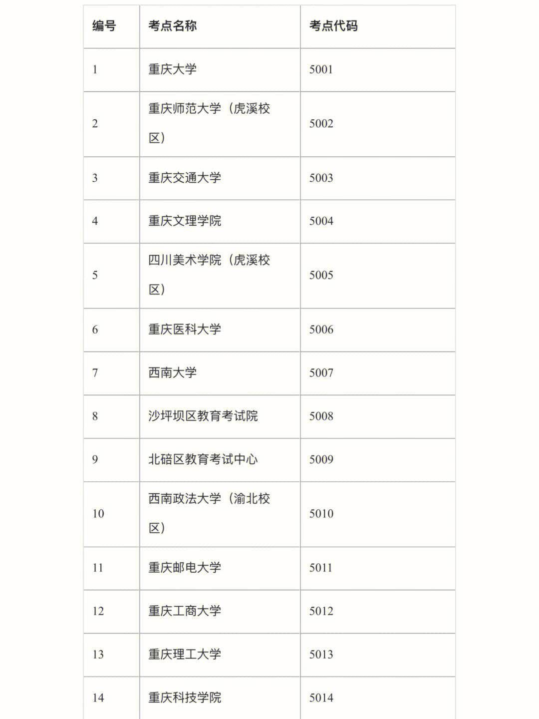 重庆往届生考研报考点(考研往届生在哪里考试)-图1