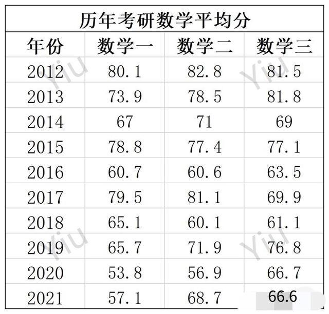 考研数学一100分什么水平(机械工程专业考研学校排名)-图1