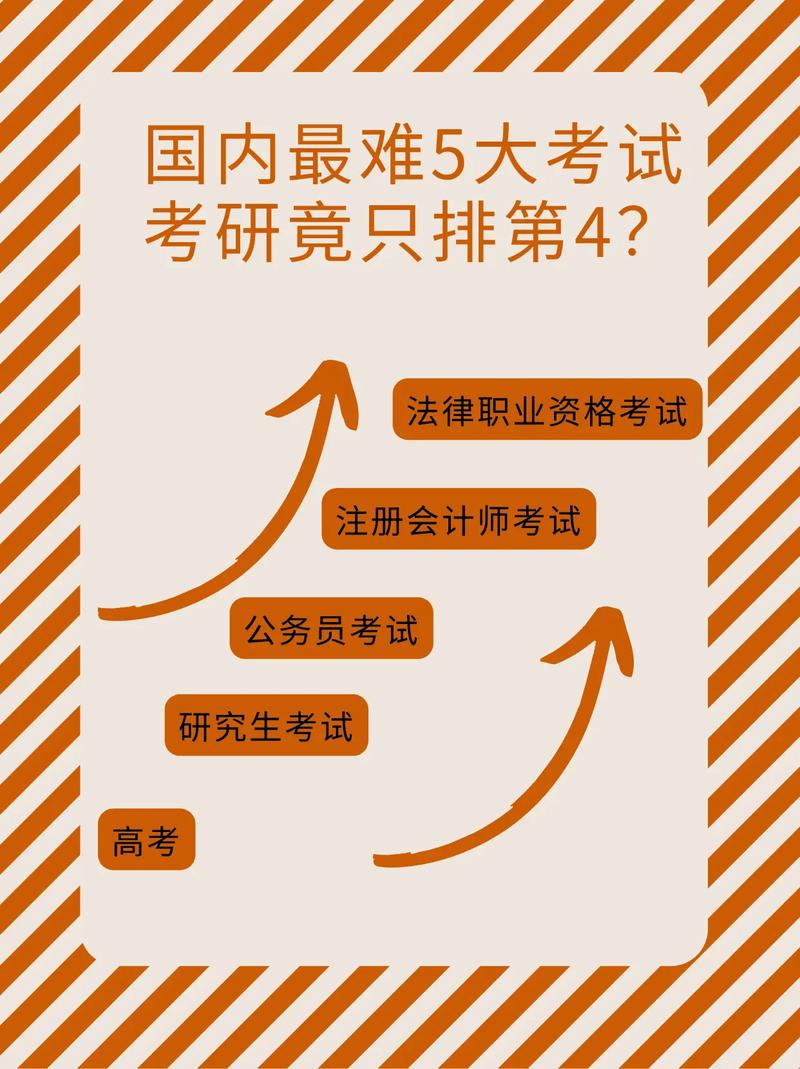 考研考外省的会更难吗(医学跨省考研难吗)-图1