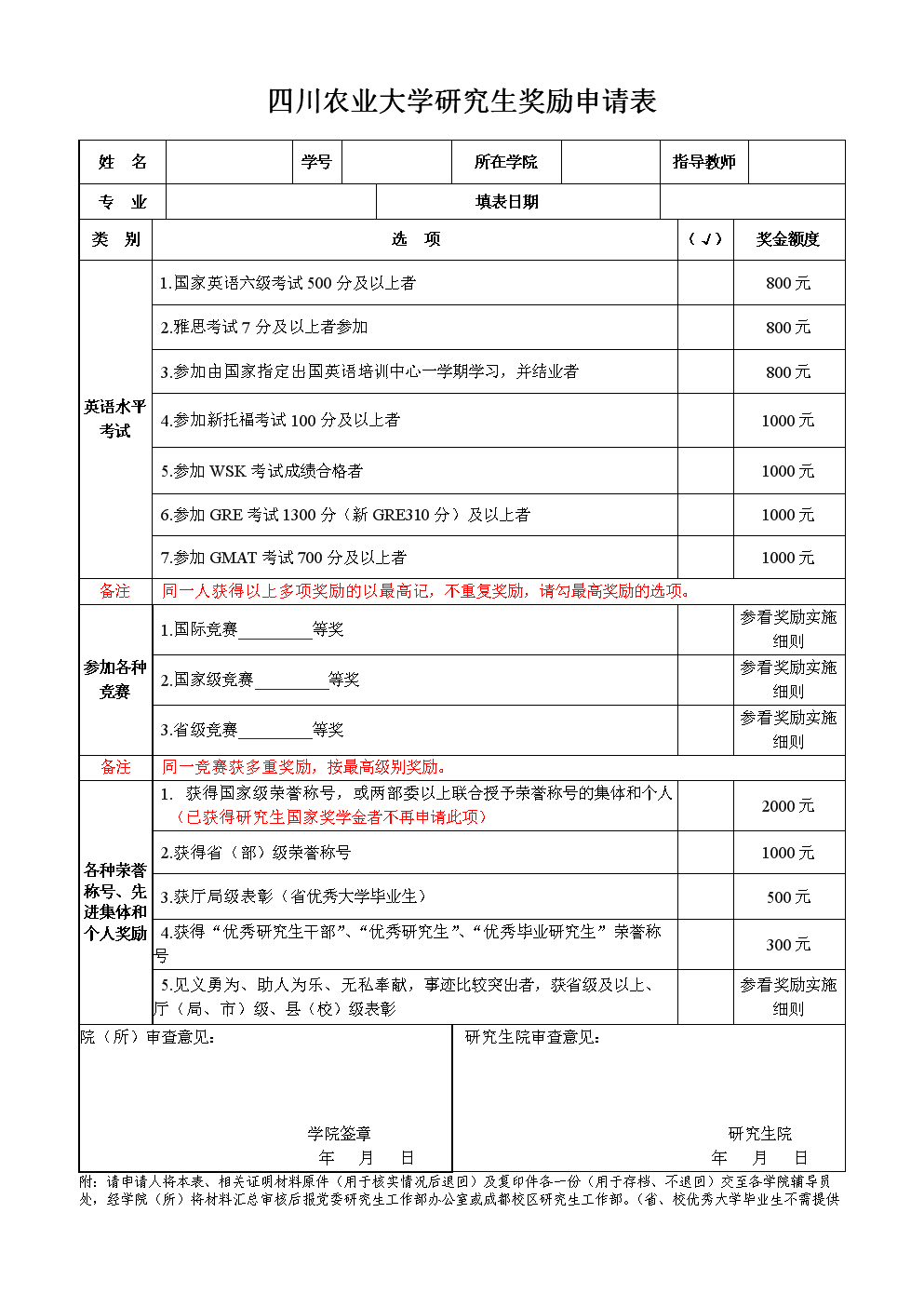 考研报名奖惩情况怎么填(考研报名奖惩有人看吗)-图1