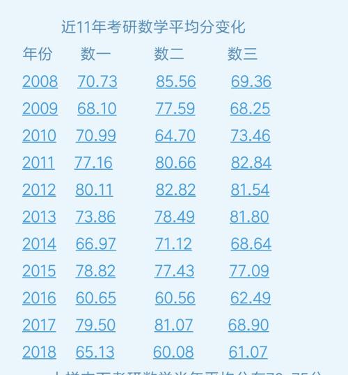 考研数学二有多少分是基础分(考研数学二和数学一的区别)-图1