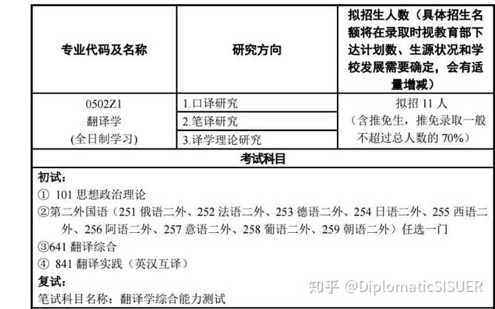 英语专业考研要考二外吗(考研需要报班吗)-图1