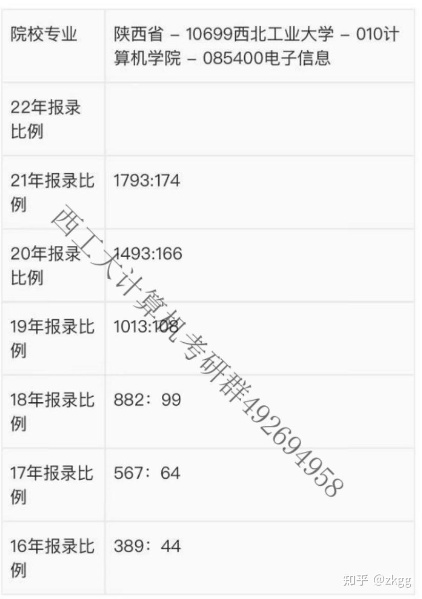 西北工业大学考研报录比(考研报录比查询网)-图1