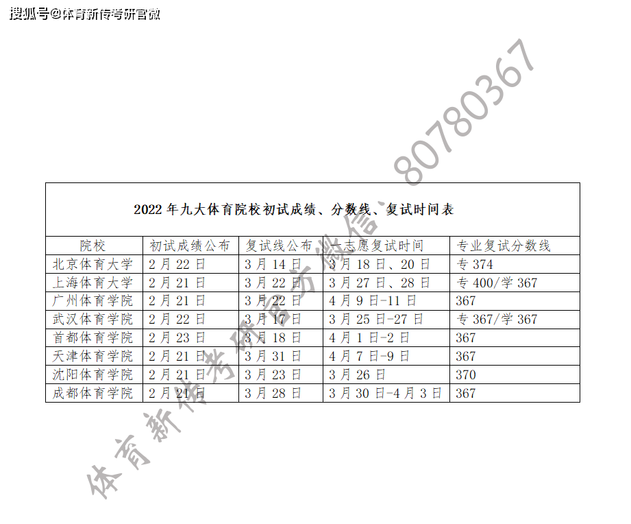 考研复试成绩什么时候出(2024年考研成绩公布时间)-图1