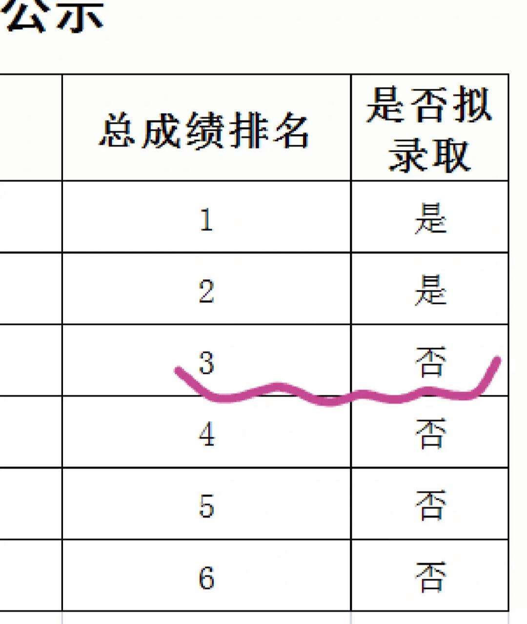 调剂复试被刷的几率(考研调剂成功率一般有多大)-图1